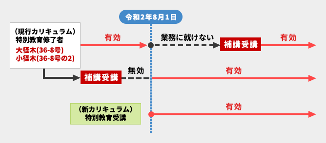 講習 チェーンソー IHI技術教習所